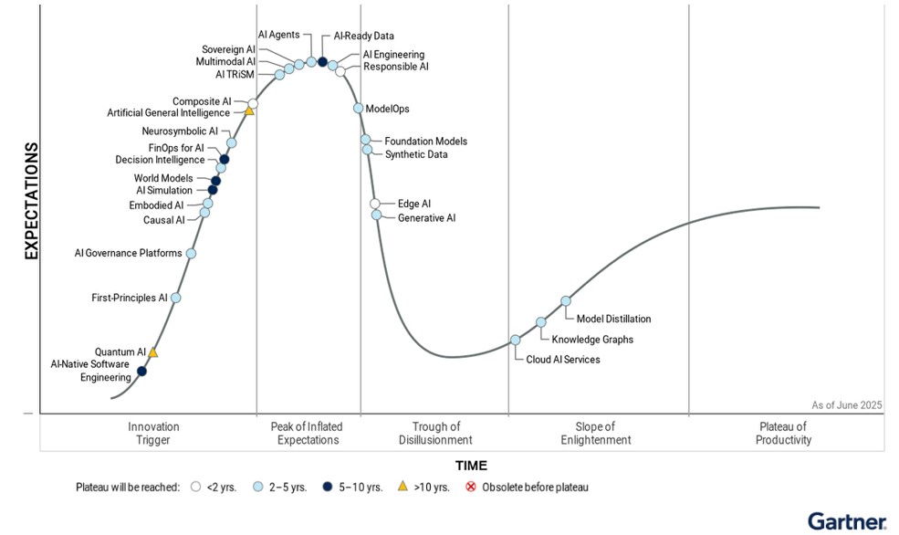 The AI Hype Cycle: What’s Peaking, What’s Plateauing, and What’s Just Hype