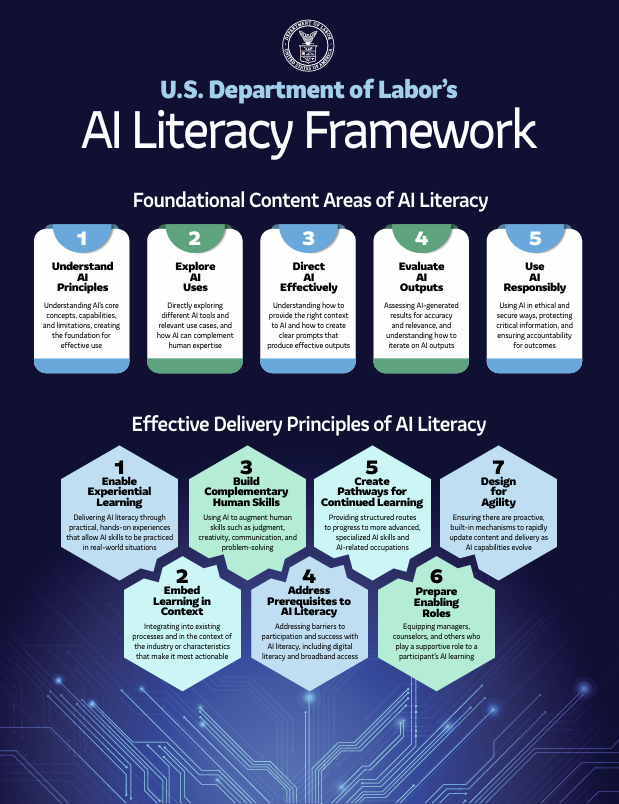 U.S. Department of Labor Releases New AI Workforce Literacy Framework