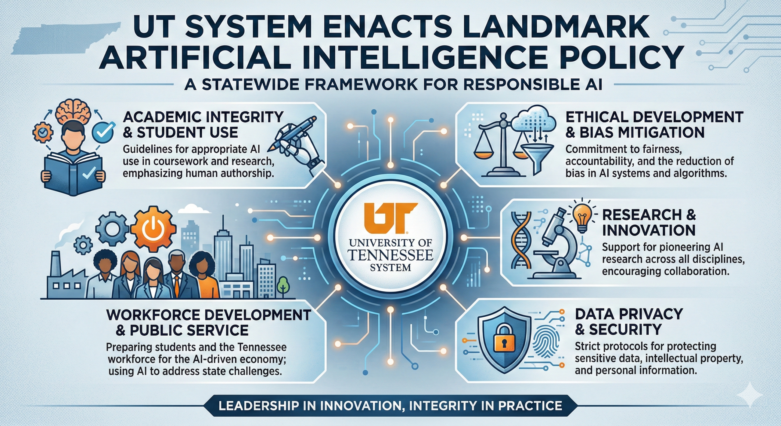 UT System Enacts Landmark Artificial Intelligence Policy